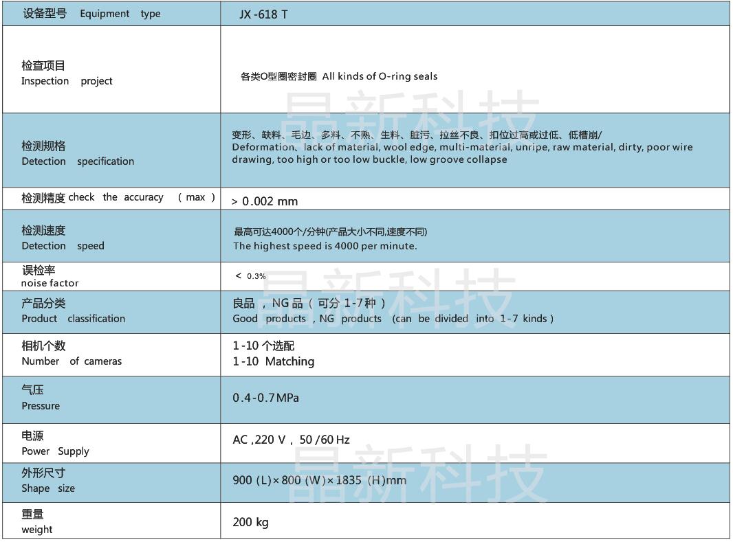 0型圈密封件缺陷筛选机视觉筛选机视觉检测设备