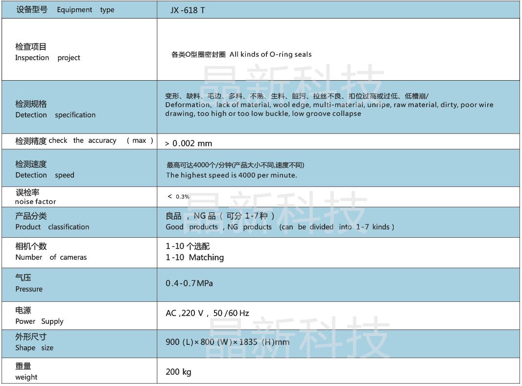  0型圈密封件缺陷筛选机视觉筛选机视觉检测设备